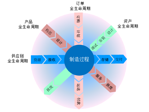 对智能制造的一些认知图1.png