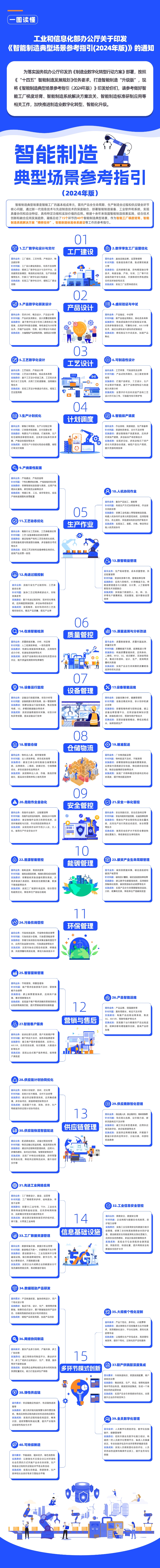 《智能制造典型场景参考指引（2024年版）》图.jpeg